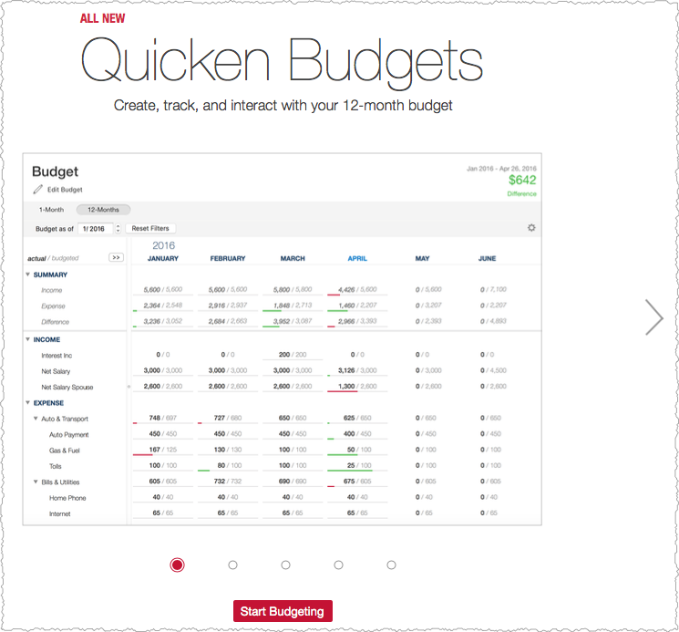 Quicken Mac Budget 0 For January